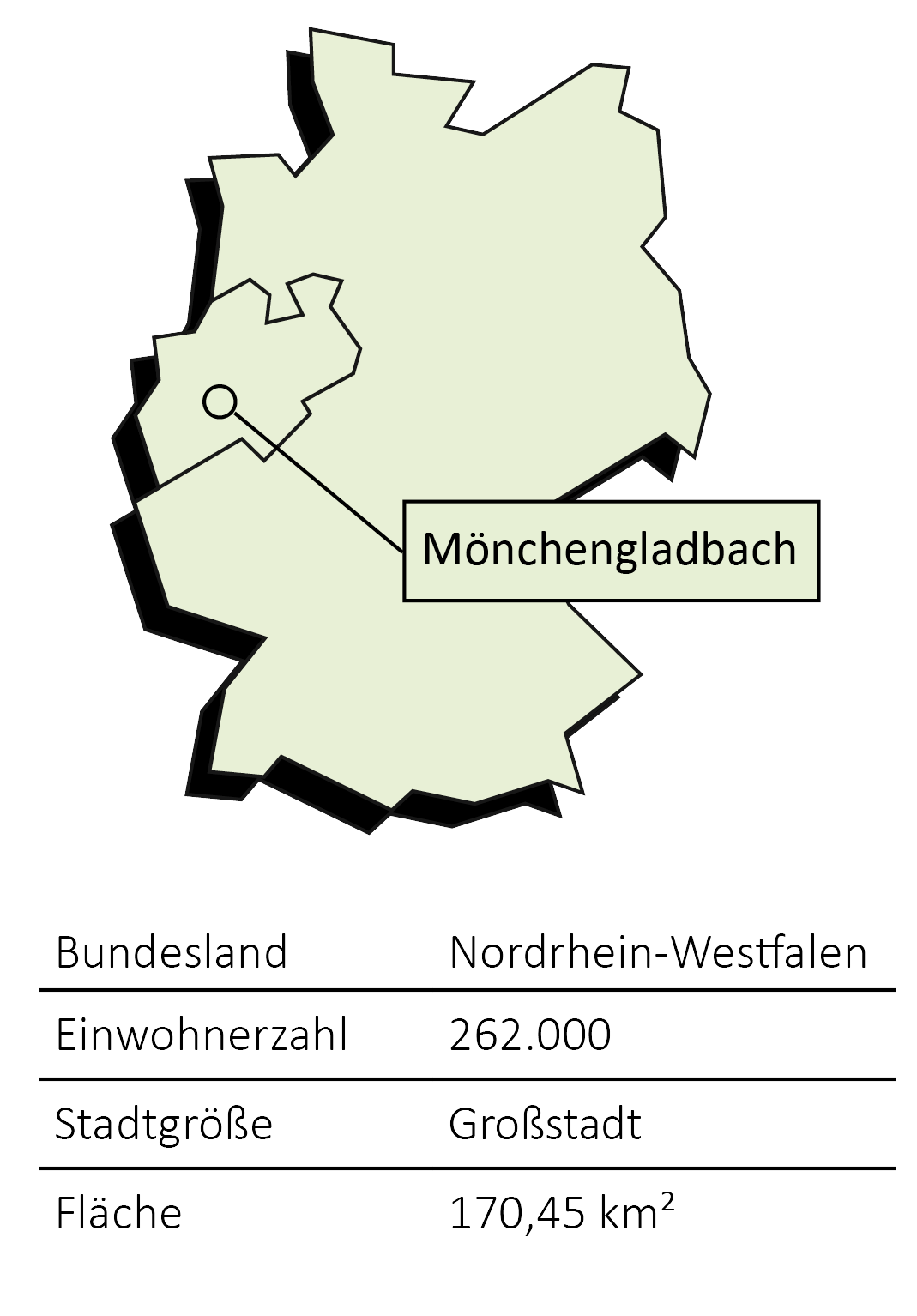 Moenchengladbach_Verortung