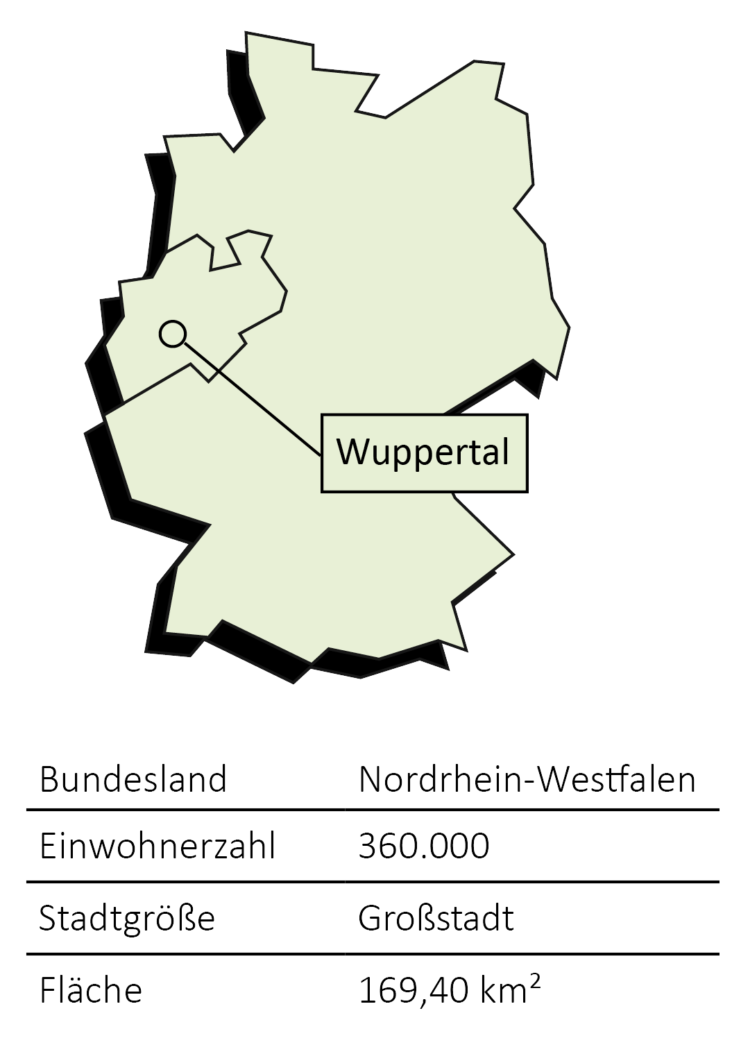 Wuppertal_Verortung