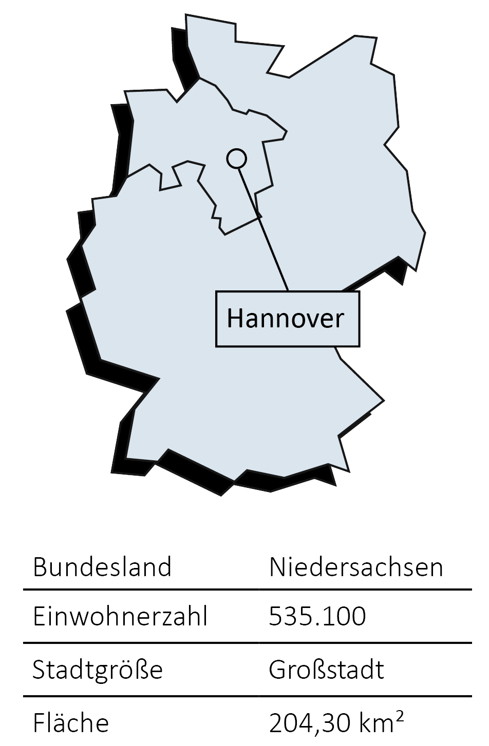 Hannover_Verortung